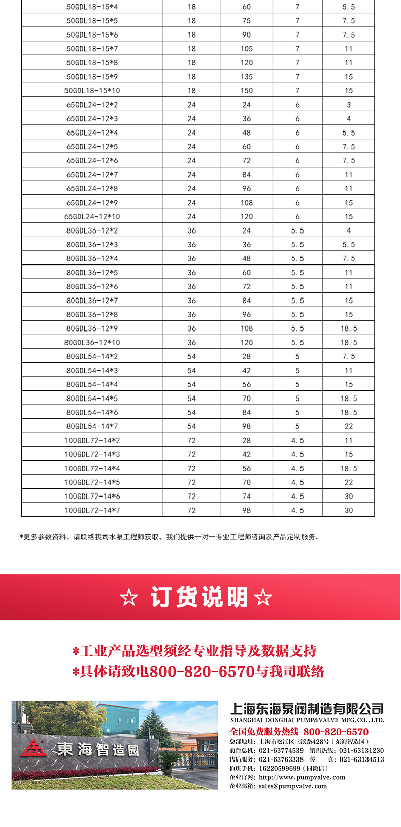 GDLS型立式多级离心泵_05.jpg GDLS型立式多级离心泵_05.jpg